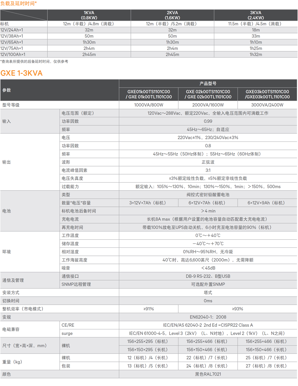 SBLiebert GXE ϵ UPS 1-3kvag(sh)(sh)